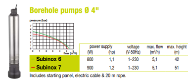 Kép: Spido Subinox  6 mélykút szivattyú 900Watt 56m 5,5 m3/h max. teljesítményú